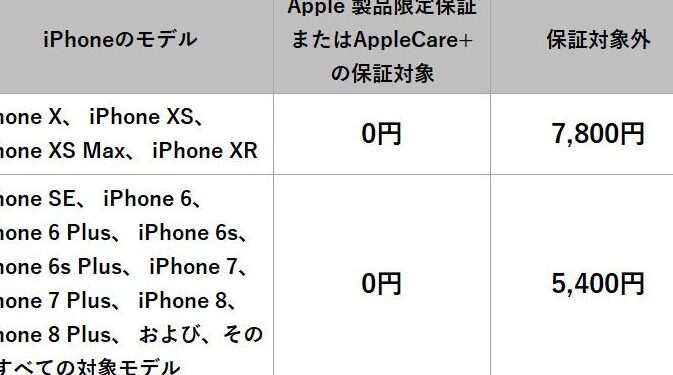 スマホのバッテリー交換はいくらかかる？料金まとめ