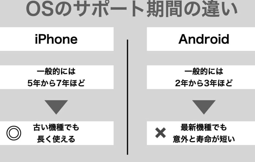 e382b9e3839ee3839be381afe4bd95e5b9b4e381a7e5a38ae3828ce3828befbc9fe5afbfe591bde381a8e88090e4b985e680a7e381aee88083e5af9f スマホは何年で壊れる?寿命と耐久性の考察